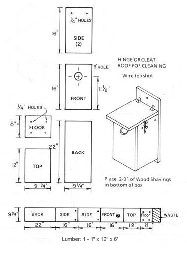 Birdhouse and Nest Box Plans for Several Bird Species | The Birders Report