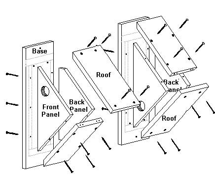 Nest Box Hole Size Chart