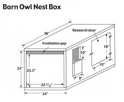 Birdhouse And Nest Box Plans For Several Bird Species The