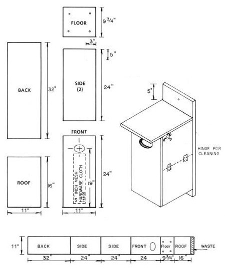 Birdhouse and Nest Box Plans for Several Bird Species ...